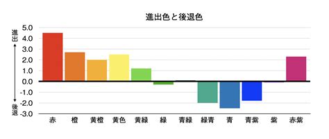 風水 車 色|車の色の風水 【事故りやすい色は・・・】